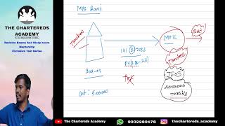 CA FINAL DT LEC 6 FACE TO FACE TELUGUENGLISH [upl. by Aicxela237]