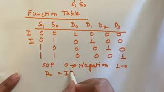 DEMULTIPLEXER Detailed explanation with block diagram circuit diagram [upl. by Lisab]