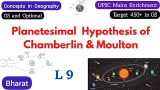 L9  Target 450 in Mains  Planetesimal hypothesis  Origin of earth  Geomorphology  NCERT  UPSC [upl. by Nahtnamas234]