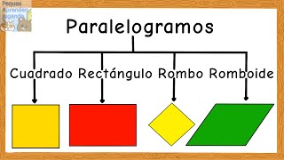 Clases de cuadriláteros para niños Paralelogramos trapecios y trapezoides Peques Aprenden Jugando [upl. by Katzman]