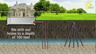 Geothermal Energy Options  How It Works [upl. by Thirzia]