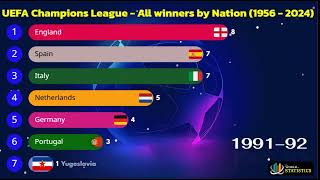 UEFA Champions League  All winners by Country 1956  2024 [upl. by Eibor]