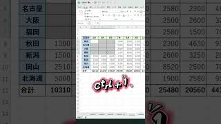 斜め罫線を作り方 エクセル便利技 excel エクセル exceltips ecotechjp エクセル時短ワザ [upl. by Anirak]