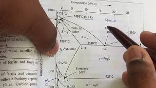 Iron carbon diagram part2 Tamil [upl. by Leseil]