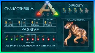 Chalicotherium easy Tame  Abilities  Full Guide  Trap  Ark [upl. by Ninnetta]