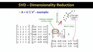 Lecture 48 — Dimensionality Reduction with SVD  Stanford University [upl. by Nirihs]