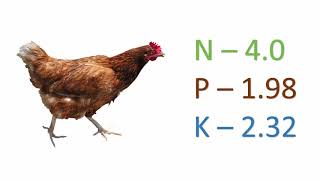 Organic fertilizer Manure sources and NPK composition [upl. by Nelyag224]