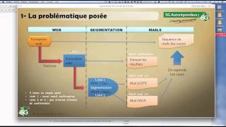 Segmentation en fonction des réponses au formulaire  SG Autorépondeur [upl. by Lindsey]