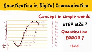 10 Pulse Code Modulation  Digital Audio Fundamentals [upl. by Richmound]