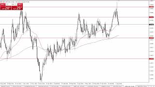 USDCAD Forecast August 12 2024 [upl. by Kucik964]