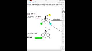 Orgpharma Chemistry opioid analgesic البارت الاول [upl. by Bertrand]