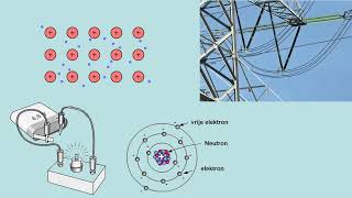 12 6 Vaste stoffen geleiders en isolatoren [upl. by Annoda]