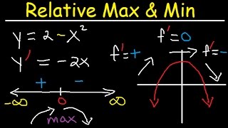 Relative Extrema Local Maximum and Minimum First Derivative Test Critical Points Calculus [upl. by Trilly]