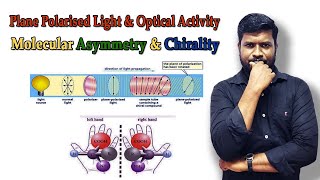 8Plane Polarised Light amp Optical Activity Molecular Asymmetry amp Chirality of Objects amp Molecules [upl. by Nalek]