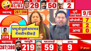 🚨MAHARASHTRA WON 🔥 BJP Won Maharashtra election maharstraresult bjpwonmaharastra latestdebate [upl. by Ocsic]