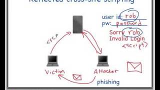 Cross Site Scripting Reflected XSS Demo [upl. by Enyal832]