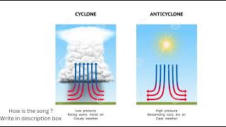 understanding cyclones and anticyclonesचक्रवात और प्रतिचक्रवात with example and song 🎶 गीत 🎶 [upl. by Langille]