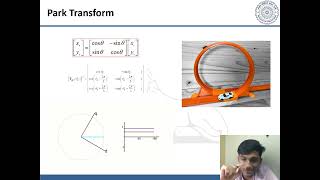 Field oriented control in PMSM motors [upl. by Eixor859]