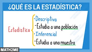 Estadística  Concepto y clasificación [upl. by Drona424]