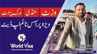 Canada visa process time from Pakistan [upl. by Gerda]