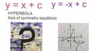 Hyperbola Axis of symmetry equations Grade 11 mathdou [upl. by Nimaynib332]