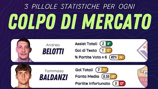 💊 3 pillole statistiche per ogni colpo di mercato grazie a Fantalab fantacalcio calciomercato [upl. by Roxane]