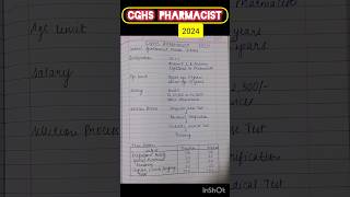 CGHS Pharmacist Vacancy 2024 cghs pharmacist salary [upl. by Aciretnahs]