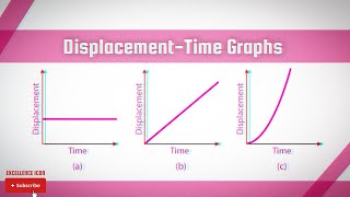 DisplacementTime Graphs In 3 Minutes  Kinematics  AS Physics 9702 [upl. by Etterrag]