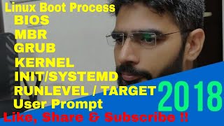 Linux Boot Process RHEL 7 Latest From ServerGyan [upl. by Ardnaeel]