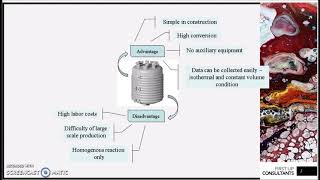 Chloromethane production [upl. by Amersham713]