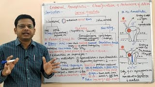 General Anaesthetics Part 04  Classification amp Mechanism of Action of General Anaesthetics  GA [upl. by Reine229]