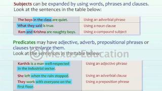 Subject and Predicate  English Grammar  iken  ikenedu  ikenApp [upl. by Hsilgne403]