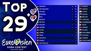 Eurovision 2024  Voting Simulation  Your Top 29 New🇮🇸🇷🇸 [upl. by Heall]