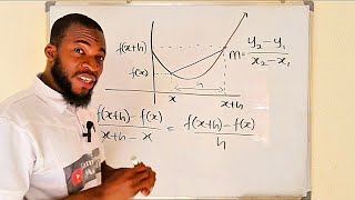 Slope of a tangent line [upl. by Nowell]