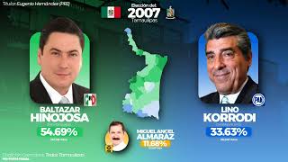 ¿Cómo serían las elecciones al gobierno de Tamaulipas con reelección [upl. by Ettegdirb]