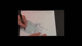 Neuroanatomy  Sensation  Drawing the Ascending Somatosensory Pathways [upl. by Asiluj]