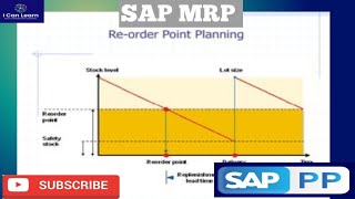 what is Reorder point planning SAP MRP run  SAP MRP type VM [upl. by Lenee]