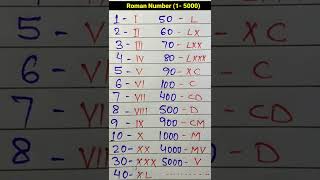 Roman number 1 to 5000  रोमन संख्या 1 से 5000 तक  Roman numerals  How to write roman numbers [upl. by Barrington]