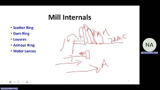 Vertical Roller Mill ConceptPart1 in Cement Industry [upl. by Vas507]