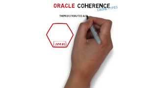 Oracle Coherence Explaining the 3 Cache Types [upl. by Zeeba634]