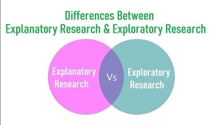 Explanatory Research and Exploratory Research [upl. by Kimbell938]