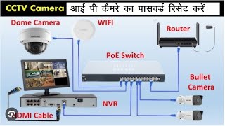 How to change IP Camera Address Hikvision NVR [upl. by Danczyk]