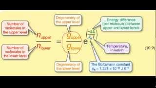 Boltzmann distribution explained [upl. by Coster]