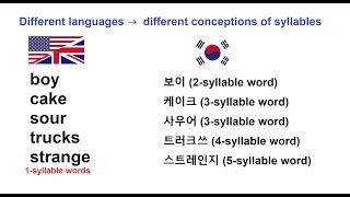 word stress and syllabication r11 [upl. by Filide957]