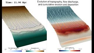 Stratigraphy amp Wheeler diagram in badlands [upl. by Anitneuq501]