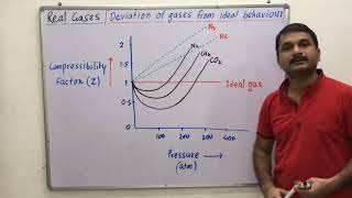 513Real gases compressibility factor deviation of real gas from ideal behaviour state of matter [upl. by Berlinda]