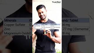 BECADEXAMIN MULTIVITAMIN LAB TEST  CHEAPEST MULTIVITAMIN RS 50  PASS OR FAIL health fitness [upl. by Mathi395]