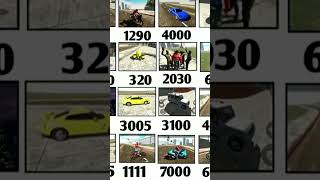 Indian bike 3D game only cheat code viral hashtag [upl. by Gyasi]