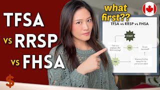 TFSA vs RRSP vs FHSA Which to invest in or max out first [upl. by Rexer952]