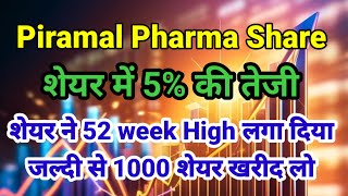 piramal pharma sharepiramal share share news todaypiramal Pharma stock analysis [upl. by Lesna620]